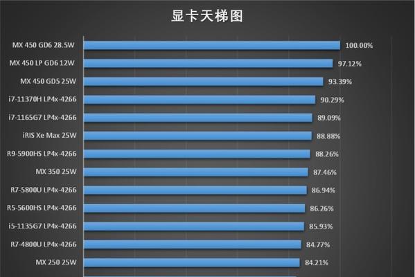 高性价比的三高旗舰推荐？如何挑选满足高配置高颜值高性能的手机？