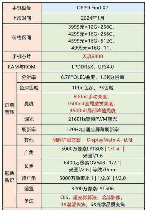 2023年最值得买的3部手机top？哪款性价比最高？