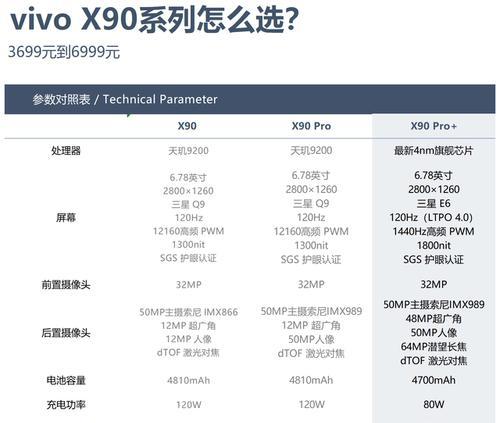 vivo4款机型配置强？哪款更适合游戏和摄影？