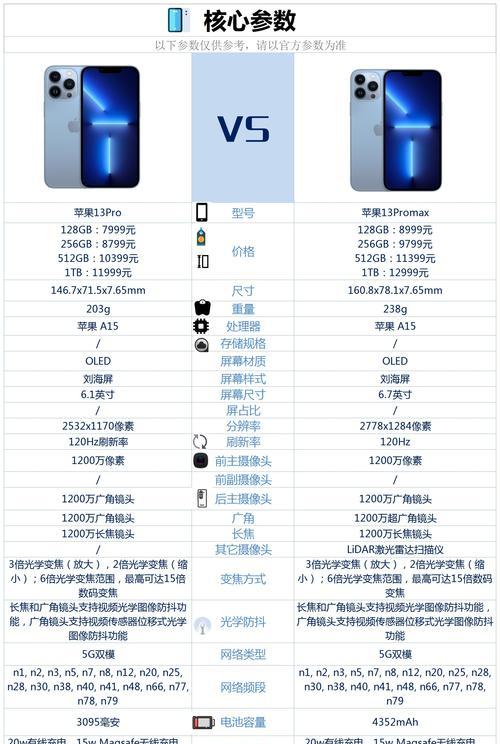 iPhone13充电器怎么选？如何辨别正品充电器？