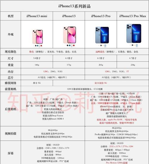 iPhone13充电器怎么选？如何辨别正品充电器？