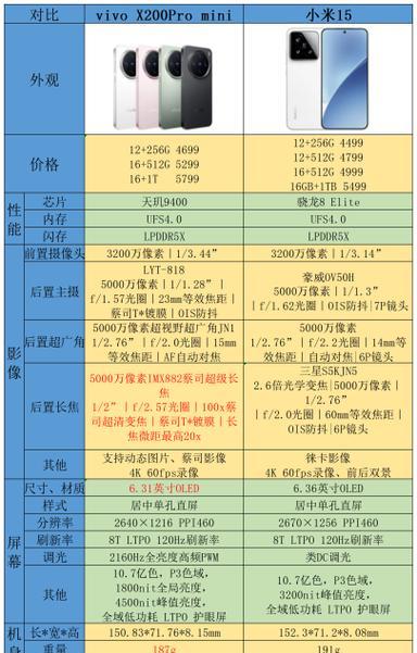 安卓旗舰手机性能排名公布？2024年最新榜单有哪些变化？