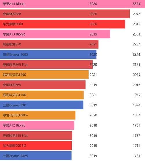 2024年最强安卓手机排名top是哪些？如何选择适合自己的？