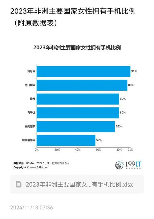 2023高性价比手机排行榜？哪些手机值得购买？