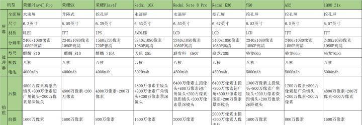 四款千元机实用优先入手？哪款性价比最高？