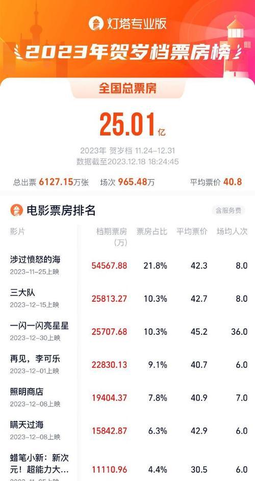 2023高性价比手机top有哪些？如何挑选适合自己的手机？