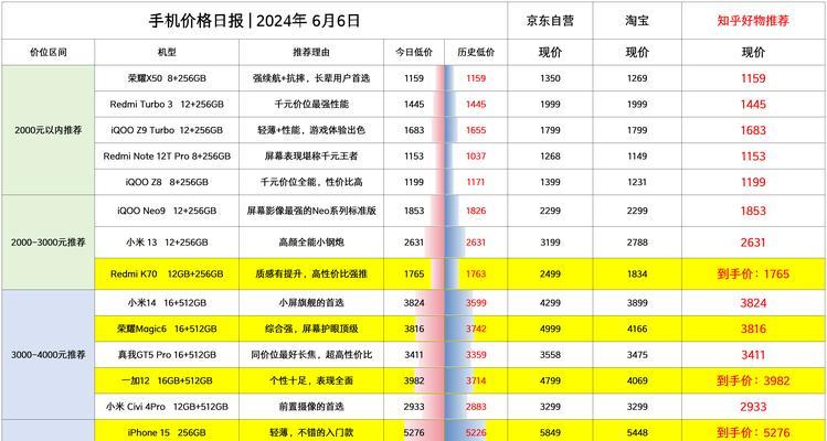 2024年10大最佳手机排行榜是怎样的？这些手机的常见问题有哪些？