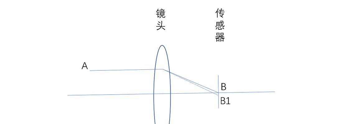 华为P50亮点有哪些？购买前需要了解什么常见问题？