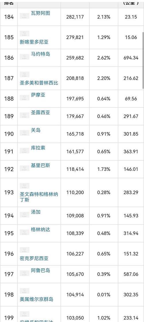 2022全球手机市场份额排名是怎样的？哪些品牌占据领先地位？