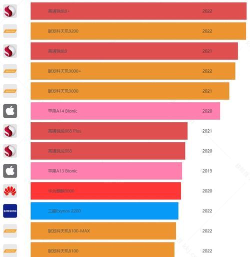 评价好的手机top10推荐？2024年哪些手机值得入手？