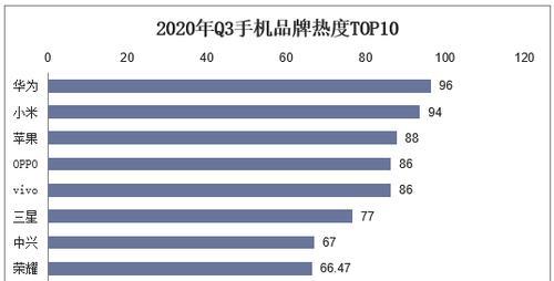 2021年最佳手机top10有哪些？如何选择适合自己的手机？