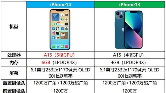 iPhone13系列内存曝光？跑分结果如何？