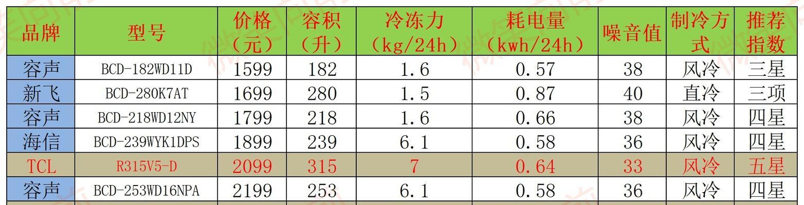 2000-2500元手机推荐？这个价位段的手机性能如何？