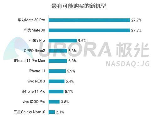 华为Mate30EPro和Mate30Pro哪个性价比高？购买时应注意什么？