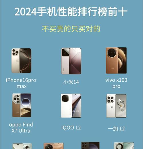 2023年手机处理器性能top是哪些？如何选择最强处理器手机？