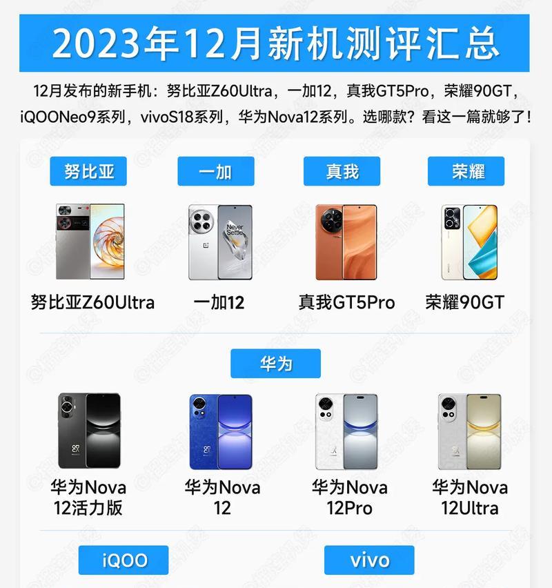 2023年新手机发布有哪些亮点？8款新机的特性与常见问题解答？