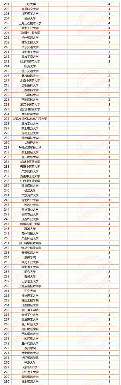 最新热门手机TOP10盘点？哪些品牌和功能最受关注？