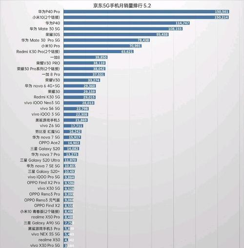 2024年手机十大热门品牌销量榜单是怎样的？哪个品牌最受欢迎？