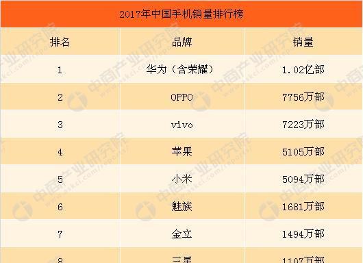 2024年手机品牌销量排行榜是怎样的？哪些品牌最受欢迎？