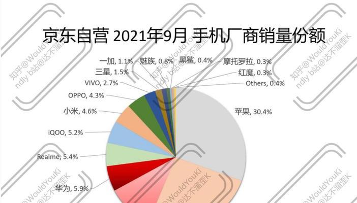 2024年手机好评榜top10有哪些？如何选择最佳手机？