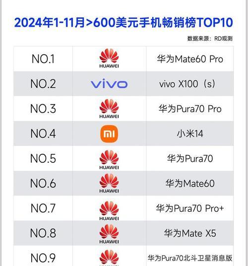 2023国内手机销量排名出炉？哪些品牌表现最亮眼？