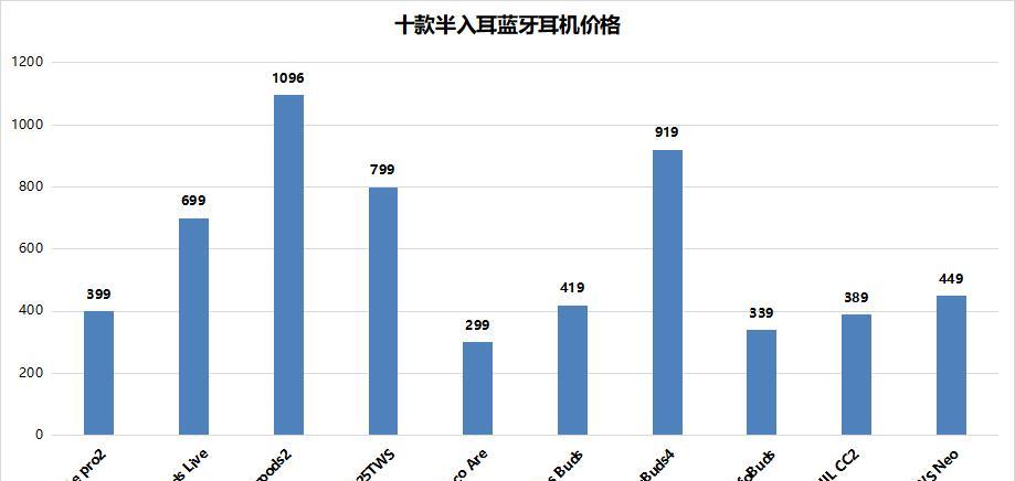 入耳式耳机和半入耳式耳机购买建议？如何选择适合自己的耳机类型？