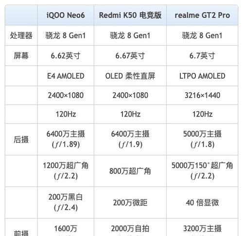  iQOONeo6详细规格是什么？购买前需要了解哪些特点？