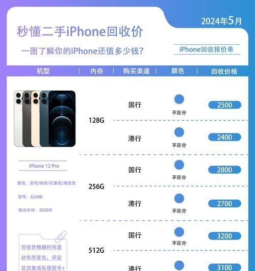 iPhone12价格调整后购买指南？如何判断其价值？