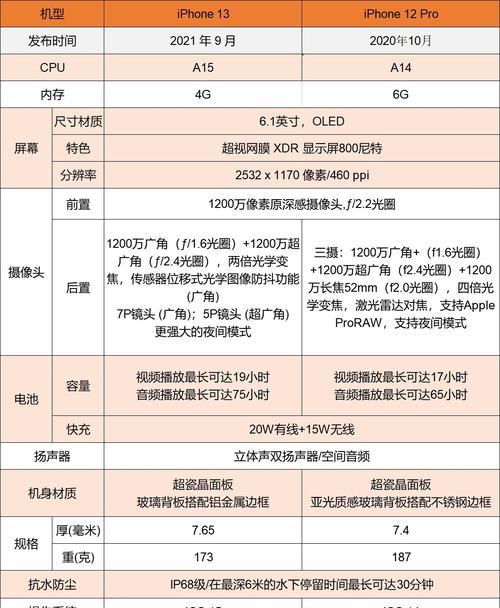 为什么选择iPhone13？它的三大优势是什么？