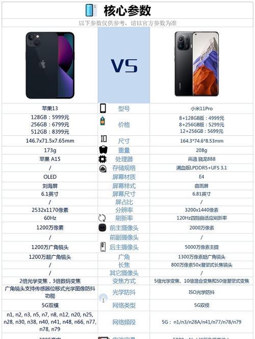 iPhone14与iPhone13哪款更值得买？对比分析购买建议？