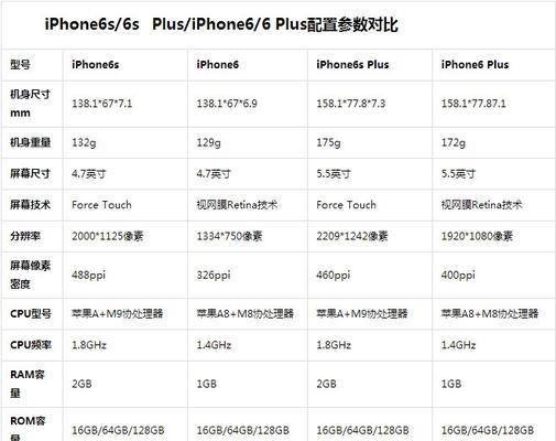 iPhone6Plus什么时候上市的？上市初期常见问题有哪些？