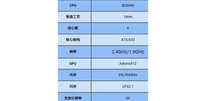 高通骁龙660处理器性能如何？常见问题有哪些解决方法？