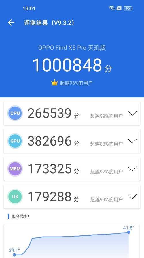 OPPOFindX5与X5Pro有哪些差异？购买时应该注意什么？