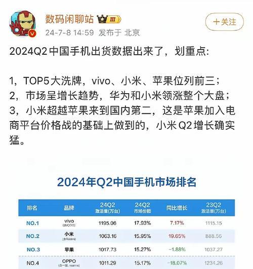 2024年手机销量排名是怎样的？哪些品牌最受欢迎？