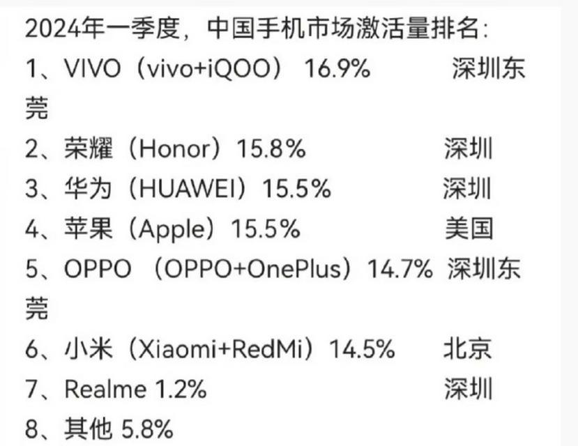 2024年手机销量排名是怎样的？哪些品牌最受欢迎？