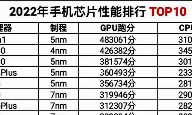 首批安卓好评榜出炉2023？哪些应用最受用户青睐？