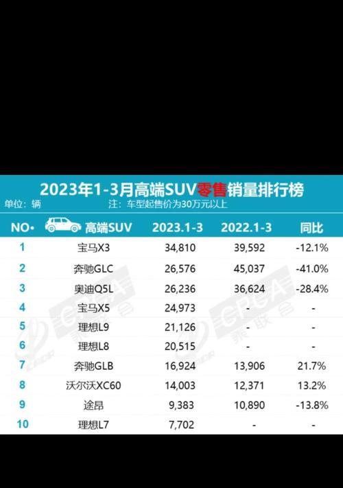 2023年1月份安卓手机性价比排行榜是怎样的？哪些手机值得购买？