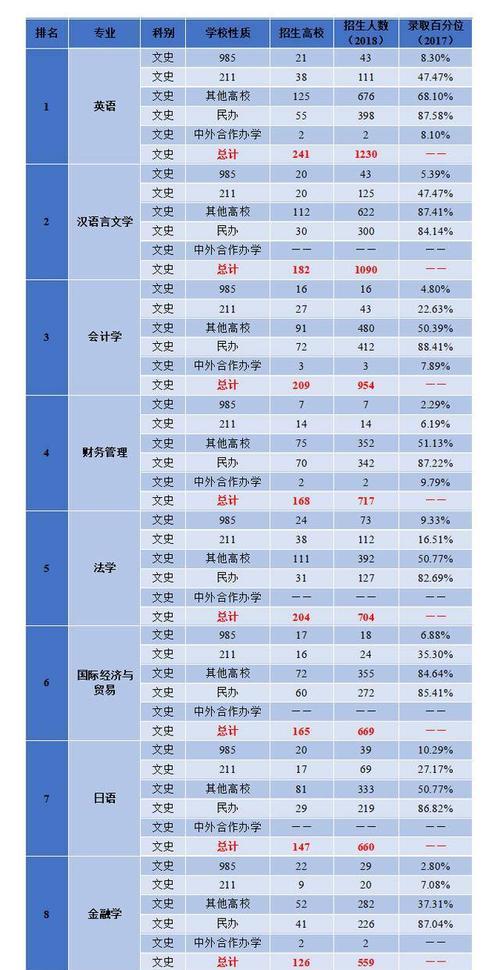 2023热门手机TOP10出炉了！哪款最值得买？