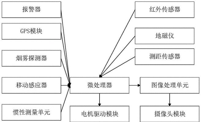 目前国产机最好的四个系统是哪些？它们各自有什么特点？