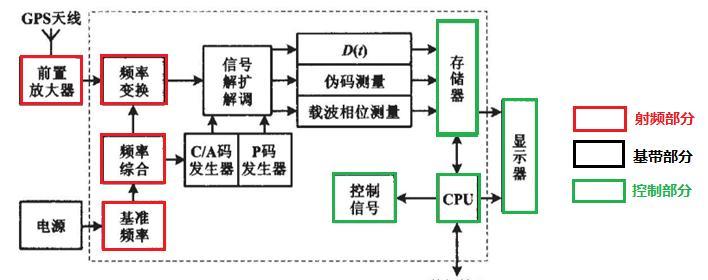 目前国产机最好的四个系统是哪些？它们各自有什么特点？