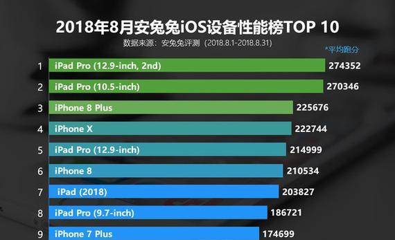 iPhoneX三机售价与上市时间一览？各国价格差异大吗？