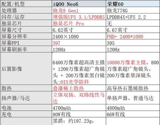 荣耀60对比荣耀50有哪些提升？两款手机的主要差异是什么？