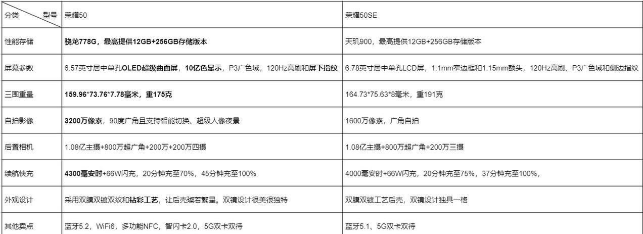 荣耀60对比荣耀50有哪些提升？两款手机的主要差异是什么？