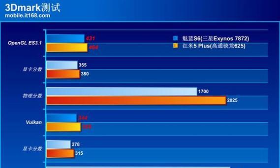 荣耀60性能体验如何？用户反馈和常见问题解答？