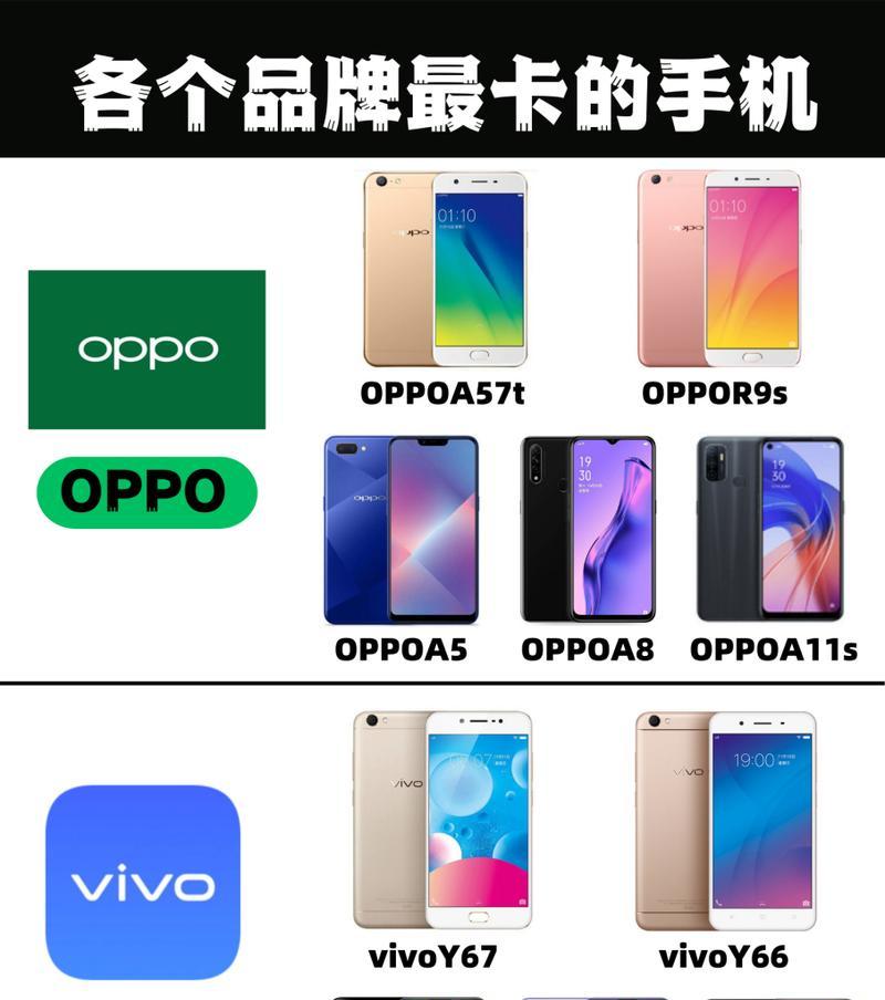 不同价位OPPO手机推荐？哪款适合你的预算和需求？