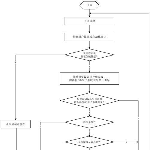 手机还原官方系统的步骤是什么？如何确保数据安全？