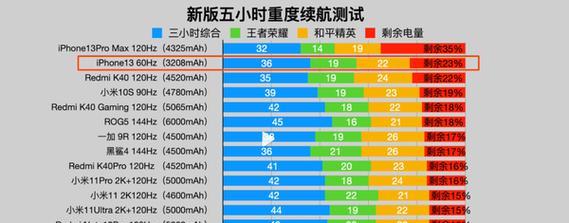 iPhone13价格新低如何应对？购买前需要了解哪些信息？