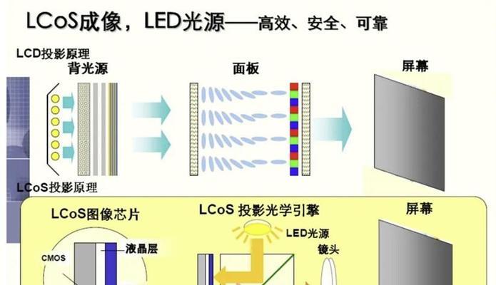 知麻Z1投影仪测评怎么样？画质和音质表现如何？