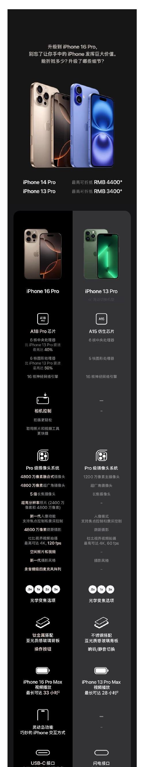 iPhone13和14哪个更值得买？深度对比评测告诉你答案？