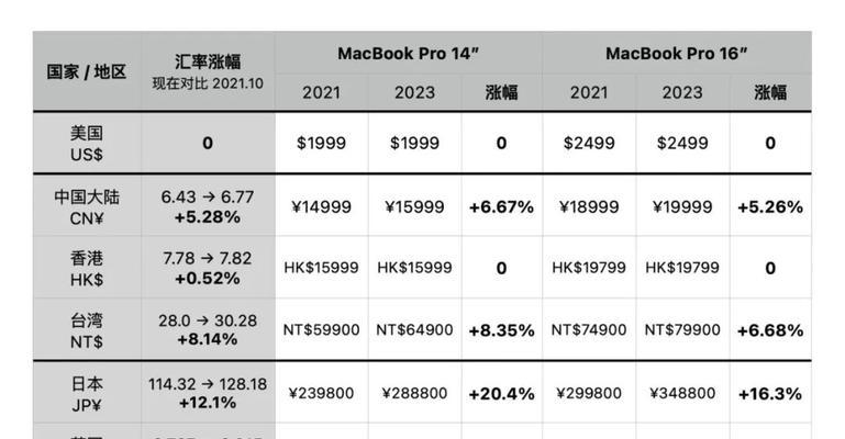 苹果2023年新品有哪些？预测功能特性是什么？